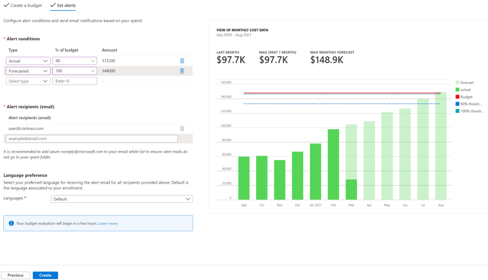 Azure budget alert conditions with actual and forecast thresholds